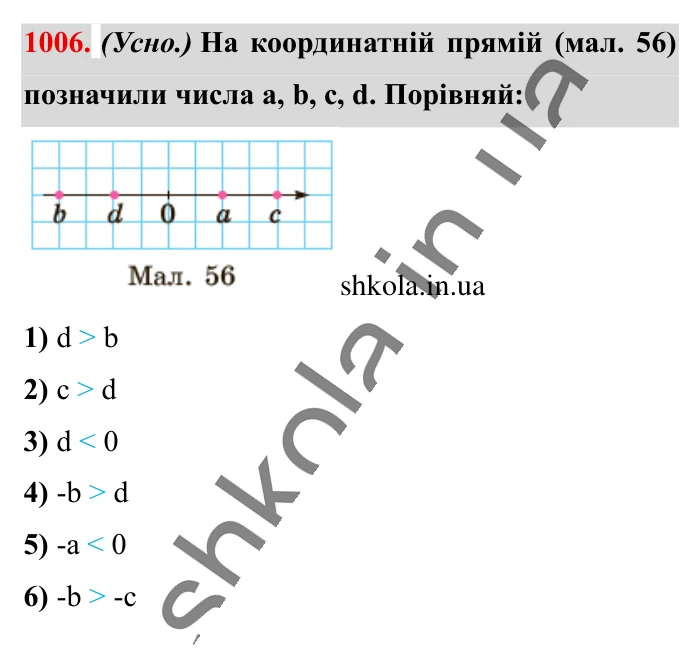 Відповідь до завдання 1006 (с. 28) з математики для 6 класу (Істер, 2023), частина 2: § 30. Порівняння раціональних чисел