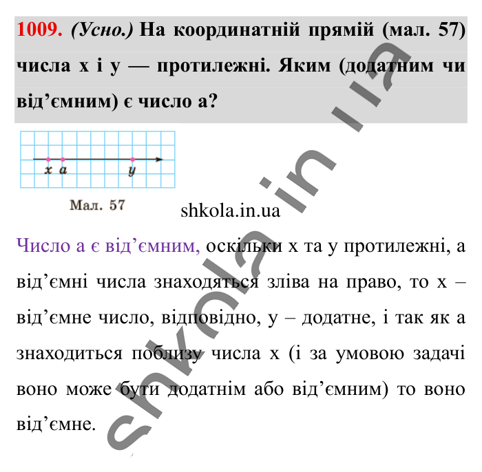 Відповідь до завдання 1009 (с. 29) з математики для 6 класу (Істер, 2023), частина 2: § 30. Порівняння раціональних чисел