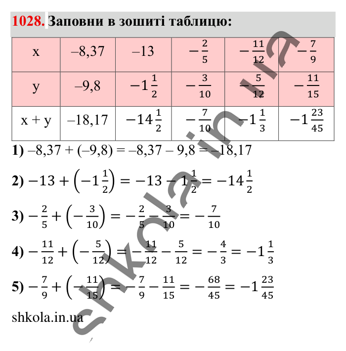 Відповідь до завдання 1028 (с. 34) з математики для 6 класу (Істер, 2023), частина 2: § 31. Додавання від’ємних чисел