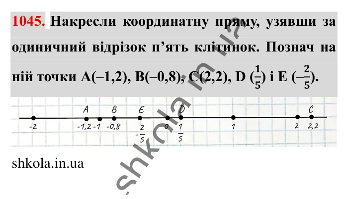 Відповідь до завдання 1045 (с. 36) з математики для 6 класу (Істер, 2023), частина 2: § 31. Додавання від’ємних чисел