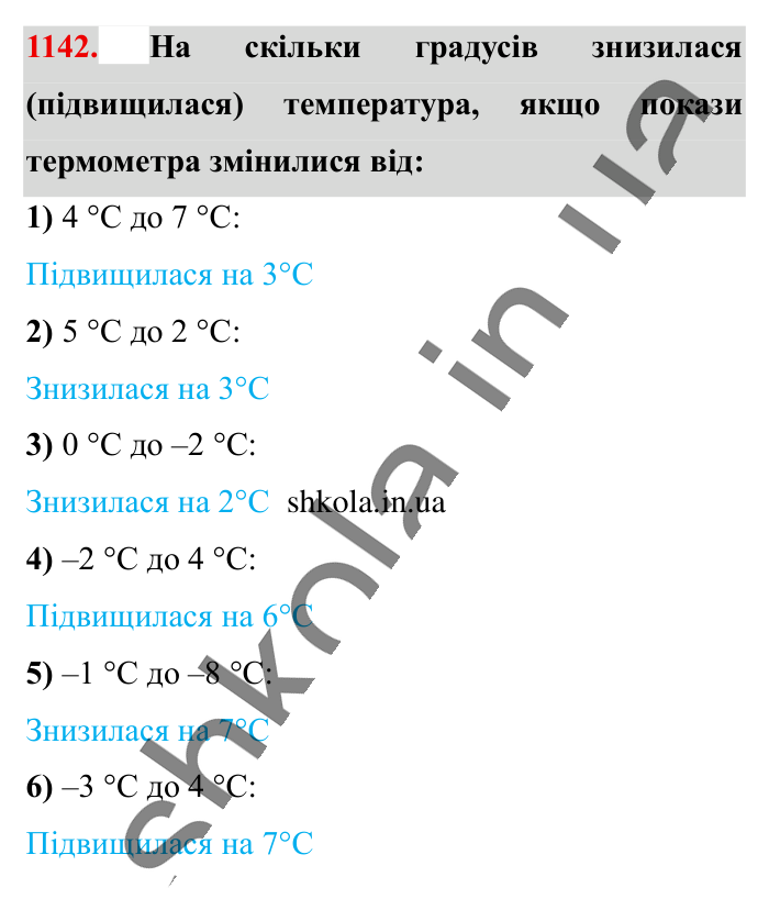 Відповідь до завдання 1142 (с. 53) з математики для 6 класу (Істер, 2023), частина 2: § 34. Віднімання раціональних чисел
