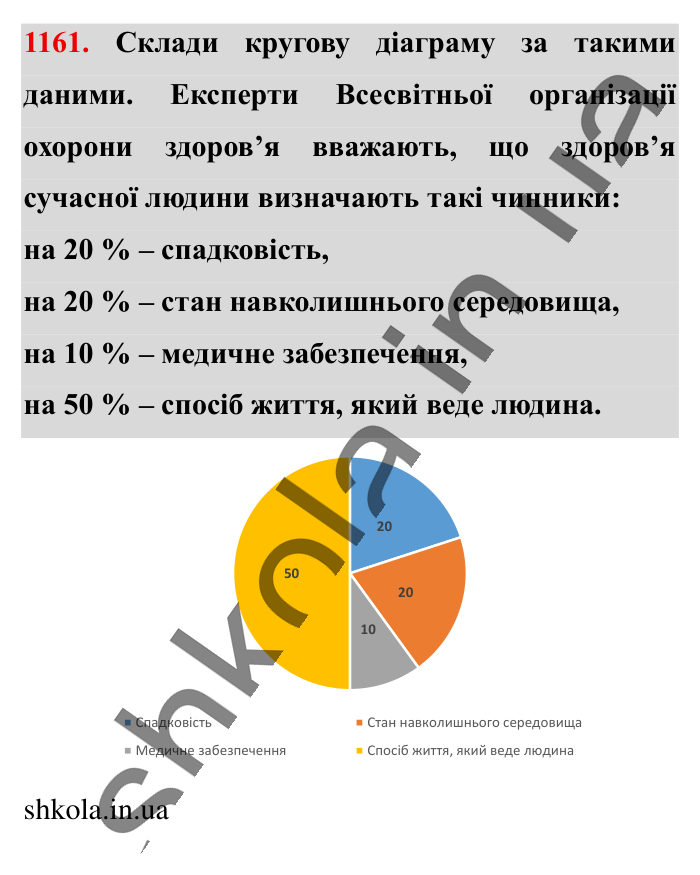 Відповідь до завдання 1161 (с. 56) з математики для 6 класу (Істер, 2023), частина 2: § 34. Віднімання раціональних чисел