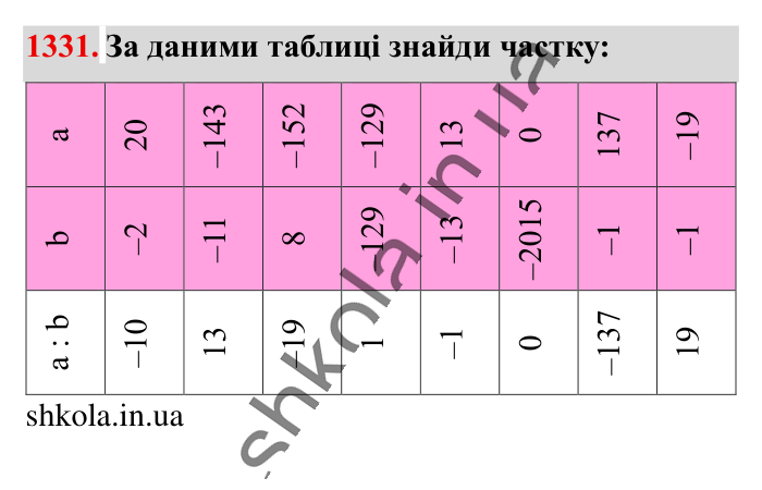 Відповідь до завдання 1331 (с. 91) з математики для 6 класу (Істер, 2023), частина 2: § 40. Ділення раціональних чисел