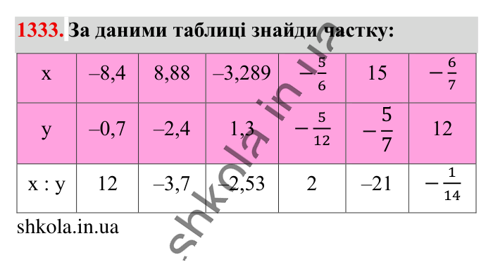 Відповідь до завдання 1333 (с. 91) з математики для 6 класу (Істер, 2023), частина 2: § 40. Ділення раціональних чисел