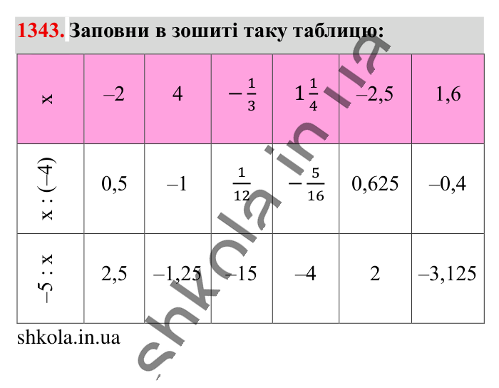 Відповідь до завдання 1343 (с. 92) з математики для 6 класу (Істер, 2023), частина 2: § 40. Ділення раціональних чисел