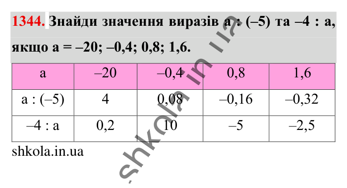 Відповідь до завдання 1344 (с. 93) з математики для 6 класу (Істер, 2023), частина 2: § 40. Ділення раціональних чисел