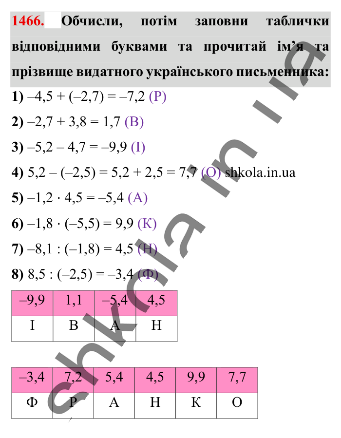 Відповідь до завдання 1466 (с. 112) з математики для 6 класу (Істер, 2023), частина 2: § 43. Розв’язування вправ на всі дії з раціональними числами