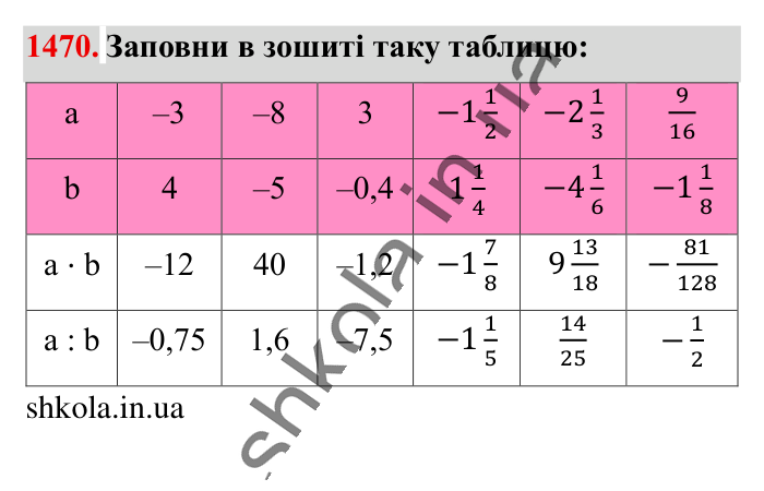 Відповідь до завдання 1470 (с. 112) з математики для 6 класу (Істер, 2023), частина 2: § 43. Розв’язування вправ на всі дії з раціональними числами