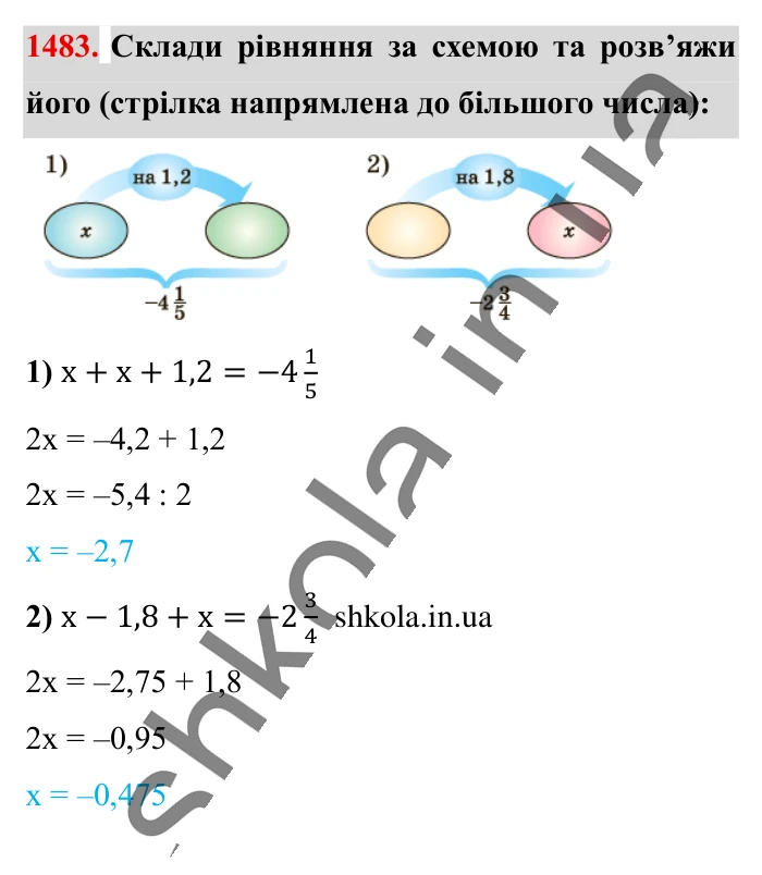 Відповідь до завдання 1483 (с. 114) з математики для 6 класу (Істер, 2023), частина 2: § 43. Розв’язування вправ на всі дії з раціональними числами