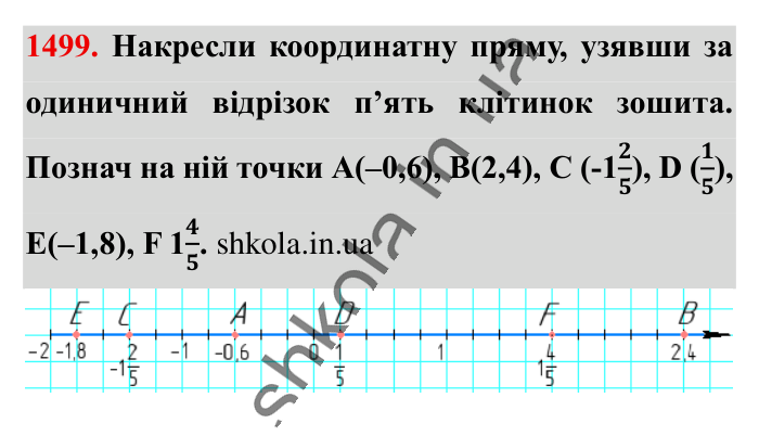 Відповідь до завдання 1499 (с. 116) з математики для 6 класу (Істер, 2023), частина 2: § 43. Розв’язування вправ на всі дії з раціональними числами