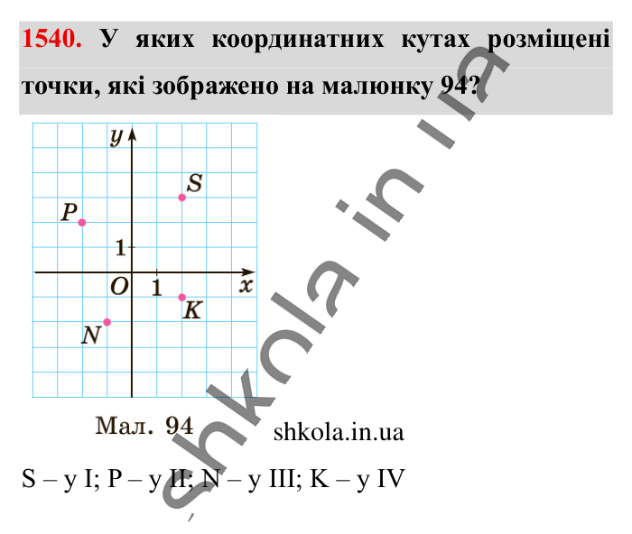 Відповідь до завдання 1540 (с. 129) з математики для 6 класу (Істер, 2023), частина 2: § 46. Координатна площина