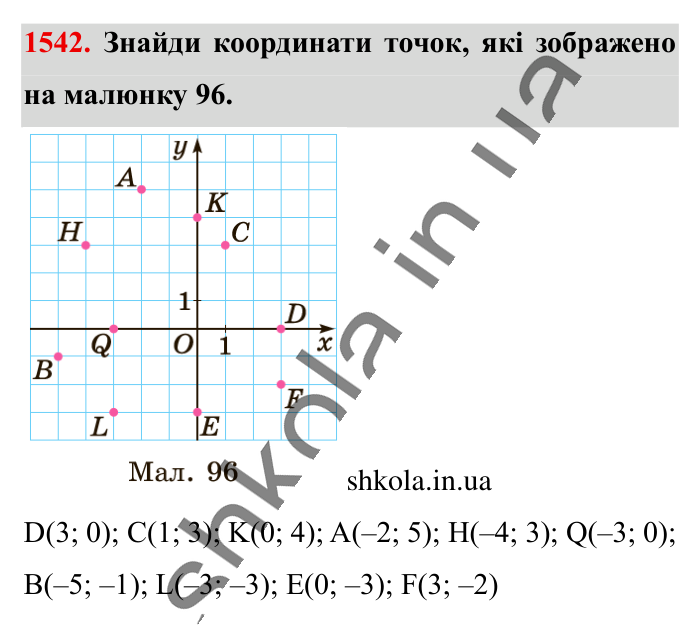 Відповідь до завдання 1542 (с. 130) з математики для 6 класу (Істер, 2023), частина 2: § 46. Координатна площина