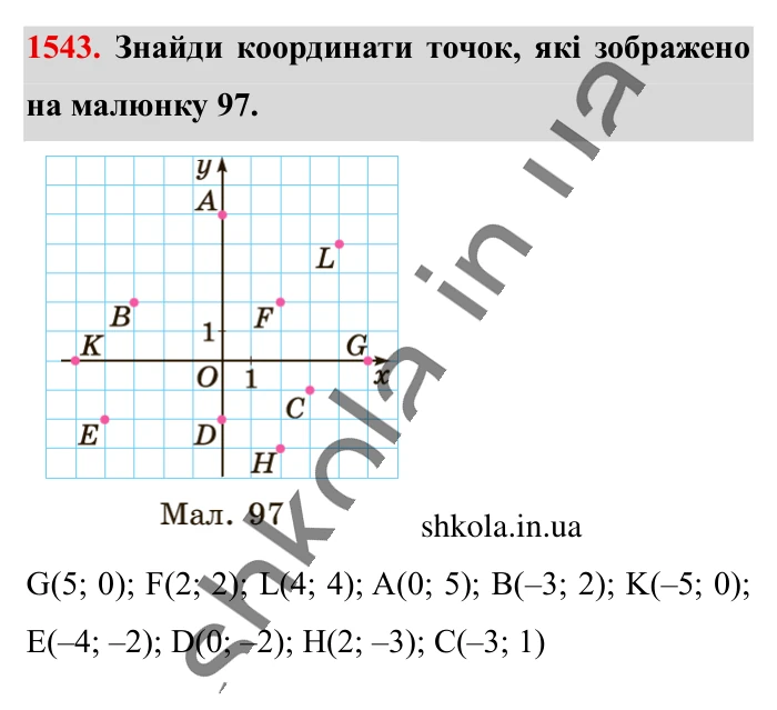 Відповідь до завдання 1543 (с. 130) з математики для 6 класу (Істер, 2023), частина 2: § 46. Координатна площина