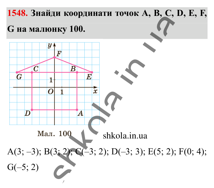 Відповідь до завдання 1548 (с. 131) з математики для 6 класу (Істер, 2023), частина 2: § 46. Координатна площина