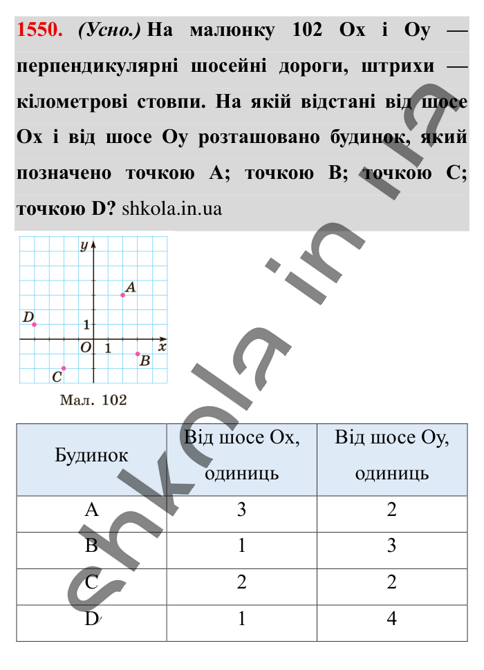 Відповідь до завдання 1550 (с. 131) з математики для 6 класу (Істер, 2023), частина 2: § 46. Координатна площина