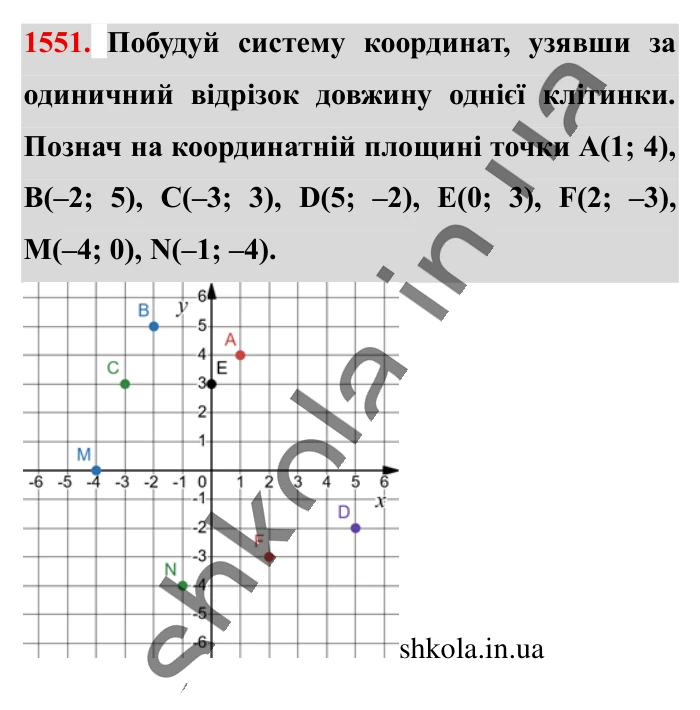 Відповідь до завдання 1551 (с. 131) з математики для 6 класу (Істер, 2023), частина 2: § 46. Координатна площина