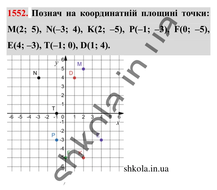Відповідь до завдання 1552 (с. 132) з математики для 6 класу (Істер, 2023), частина 2: § 46. Координатна площина