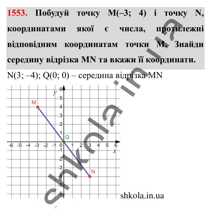 Відповідь до завдання 1553 (с. 132) з математики для 6 класу (Істер, 2023), частина 2: § 46. Координатна площина