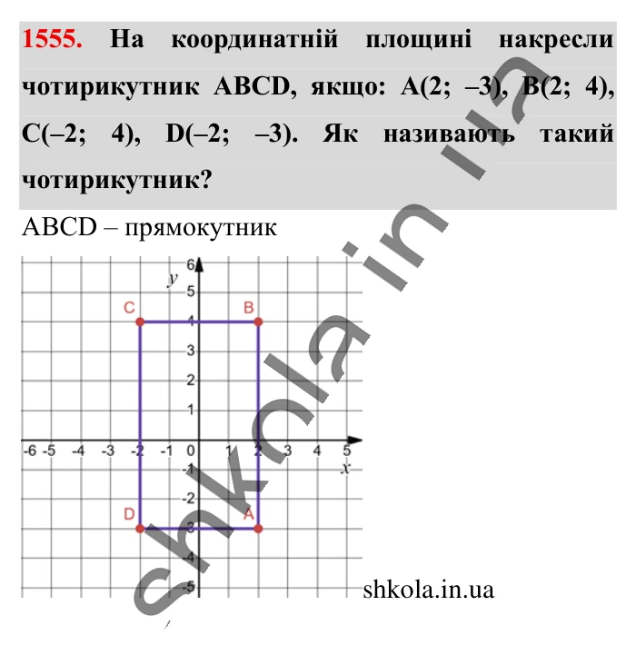 Відповідь до завдання 1555 (с. 132) з математики для 6 класу (Істер, 2023), частина 2: § 46. Координатна площина