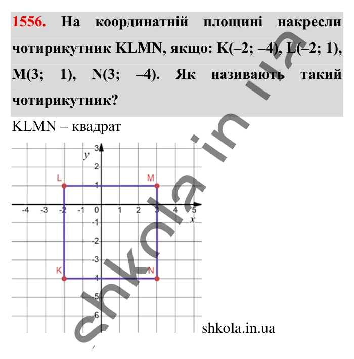 Відповідь до завдання 1556 (с. 132) з математики для 6 класу (Істер, 2023), частина 2: § 46. Координатна площина