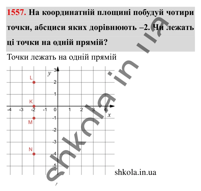 Відповідь до завдання 1557 (с. 132) з математики для 6 класу (Істер, 2023), частина 2: § 46. Координатна площина