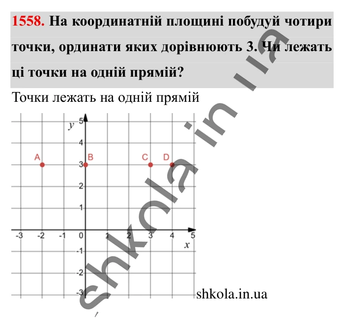 Відповідь до завдання 1558 (с. 132) з математики для 6 класу (Істер, 2023), частина 2: § 46. Координатна площина