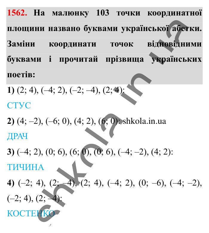 Відповідь до завдання 1562 (с. 132) з математики для 6 класу (Істер, 2023), частина 2: § 46. Координатна площина