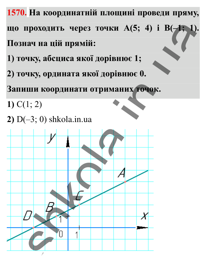 Відповідь до завдання 1570 (с. 134) з математики для 6 класу (Істер, 2023), частина 2: § 46. Координатна площина