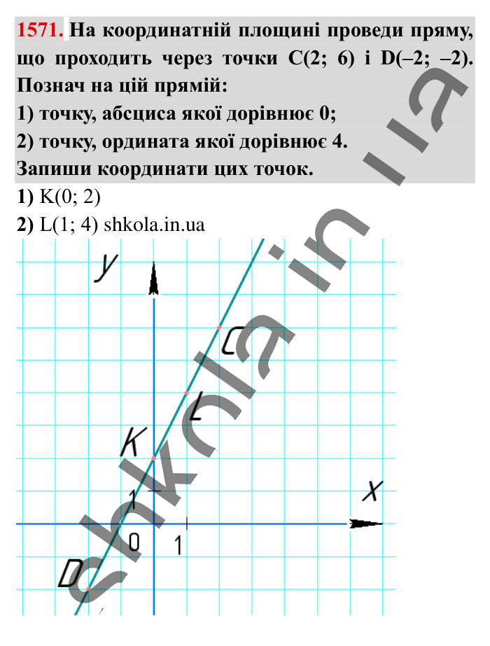 Відповідь до завдання 1571 (с. 134) з математики для 6 класу (Істер, 2023), частина 2: § 46. Координатна площина