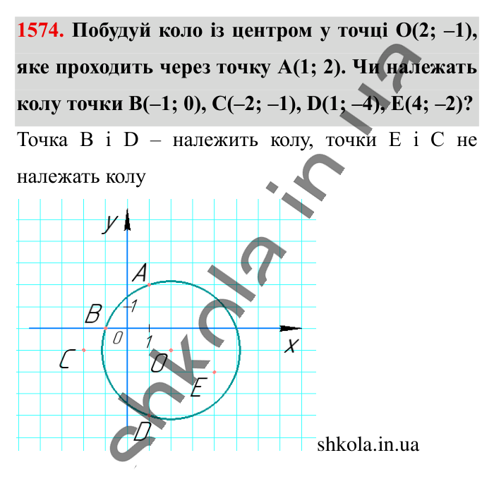 Відповідь до завдання 1574 (с. 135) з математики для 6 класу (Істер, 2023), частина 2: § 46. Координатна площина