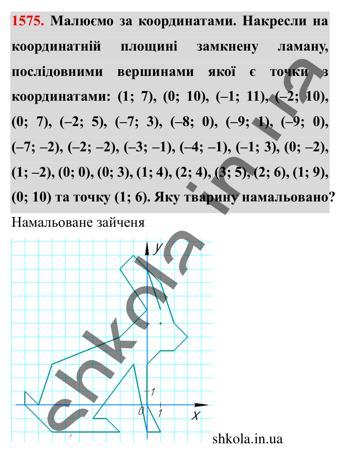 Відповідь до завдання 1575 (с. 135) з математики для 6 класу (Істер, 2023), частина 2: § 46. Координатна площина