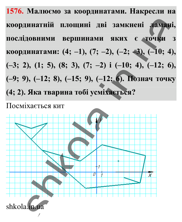 Відповідь до завдання 1576 (с. 135) з математики для 6 класу (Істер, 2023), частина 2: § 46. Координатна площина