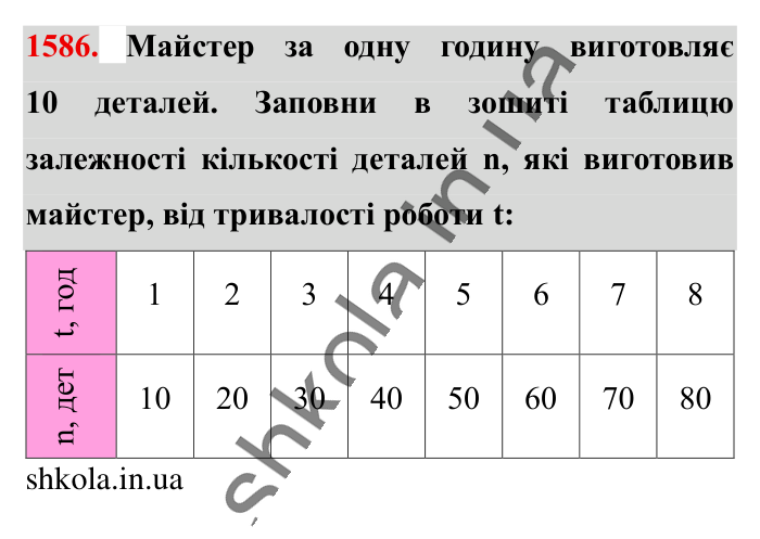 Відповідь до завдання 1586 (с. 139) з математики для 6 класу (Істер, 2023), частина 2: § 47. Приклади графіків залежностей між величинами