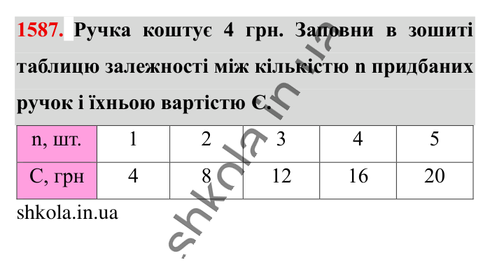 Відповідь до завдання 1587 (с. 139) з математики для 6 класу (Істер, 2023), частина 2: § 47. Приклади графіків залежностей між величинами
