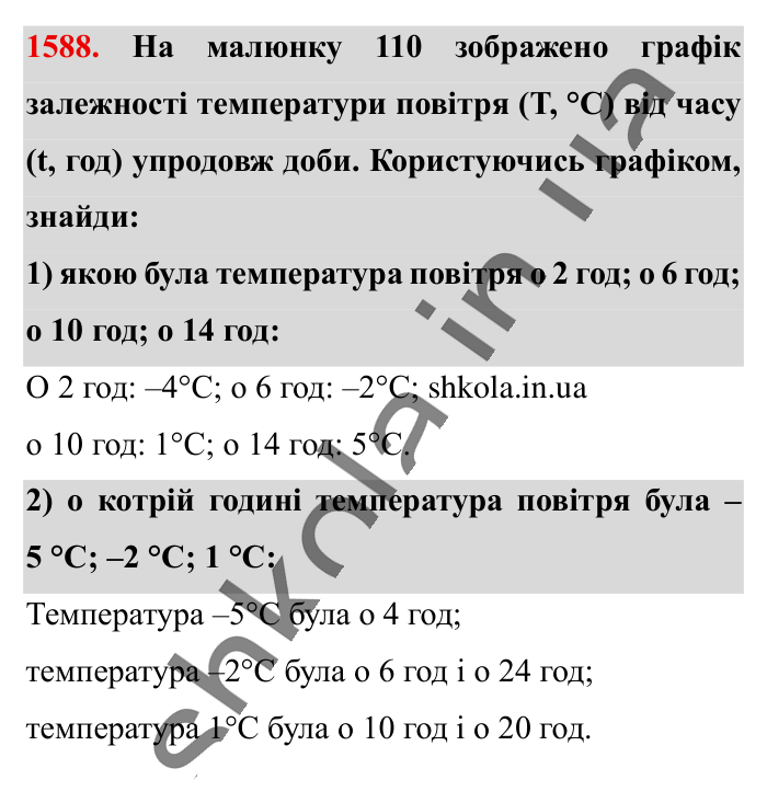 Відповідь до завдання 1588 (с. 139) з математики для 6 класу (Істер, 2023), частина 2: § 47. Приклади графіків залежностей між величинами