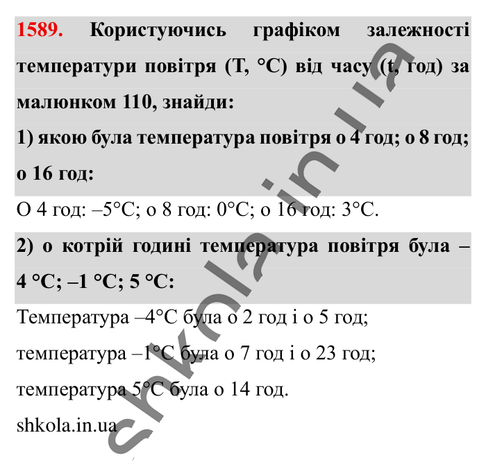 Відповідь до завдання 1589 (с. 140) з математики для 6 класу (Істер, 2023), частина 2: § 47. Приклади графіків залежностей між величинами