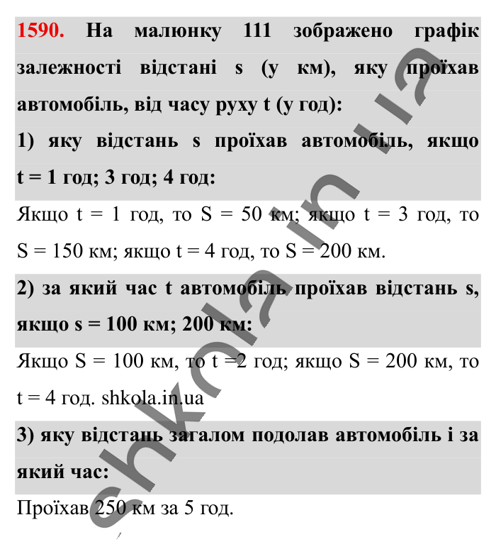 Відповідь до завдання 1590 (с. 140) з математики для 6 класу (Істер, 2023), частина 2: § 47. Приклади графіків залежностей між величинами