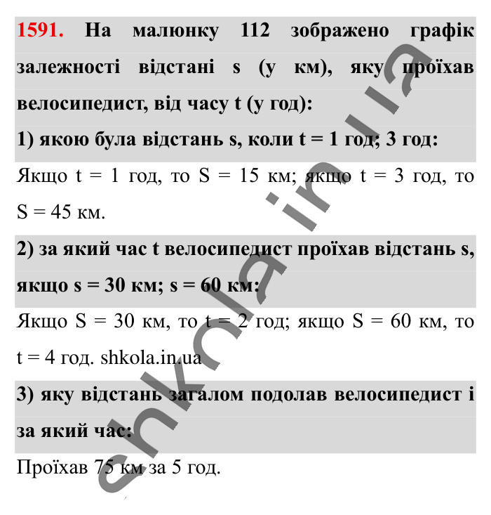 Відповідь до завдання 1591 (с. 140) з математики для 6 класу (Істер, 2023), частина 2: § 47. Приклади графіків залежностей між величинами