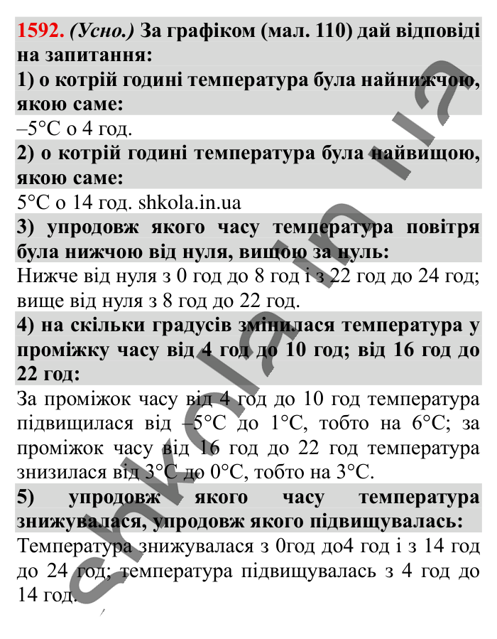 Відповідь до завдання 1592 (с. 141) з математики для 6 класу (Істер, 2023), частина 2: § 47. Приклади графіків залежностей між величинами