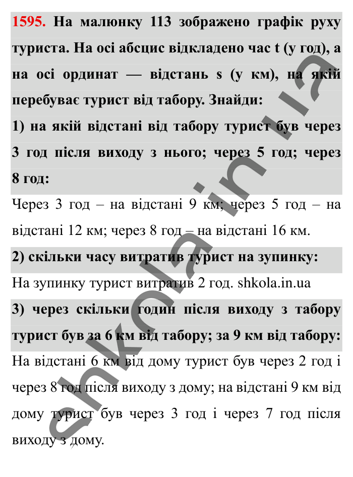 Відповідь до завдання 1595 (с. 141) з математики для 6 класу (Істер, 2023), частина 2: § 47. Приклади графіків залежностей між величинами