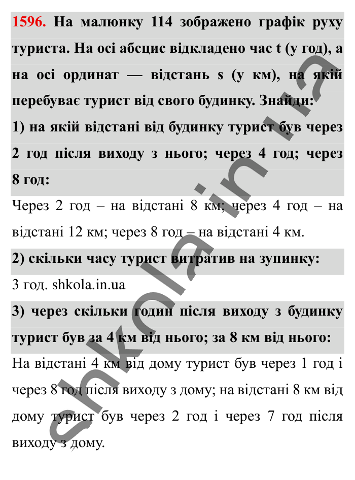Відповідь до завдання 1596 (с. 142) з математики для 6 класу (Істер, 2023), частина 2: § 47. Приклади графіків залежностей між величинами