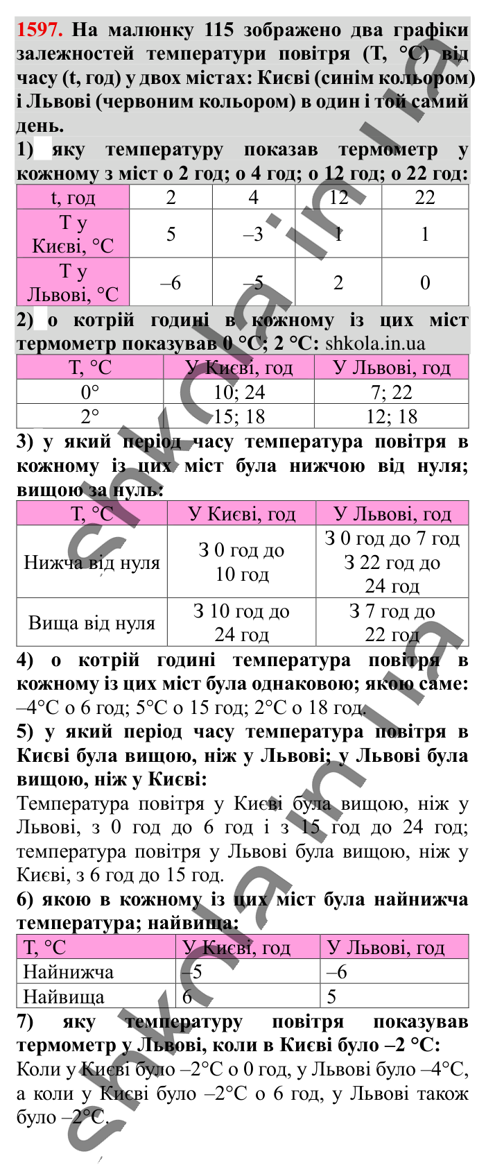 Відповідь до завдання 1597 (с. 142) з математики для 6 класу (Істер, 2023), частина 2: § 47. Приклади графіків залежностей між величинами