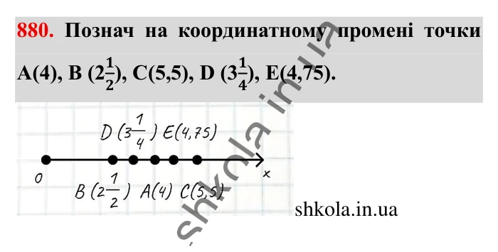 Відповідь до завдання 880 (с. 8) з математики для 6 класу (Істер, 2023), частина 2: § 26. Додатні та від’ємні числа. Число 0