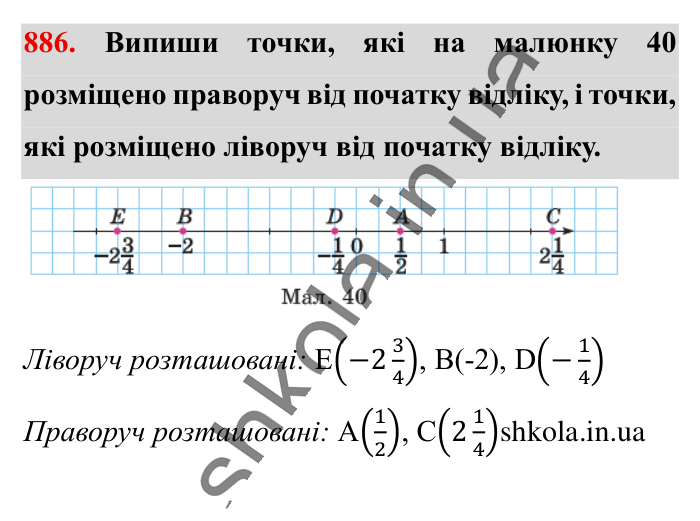 Відповідь до завдання 886 (с. 11) з математики для 6 класу (Істер, 2023), частина 2: § 27. Координатна пряма