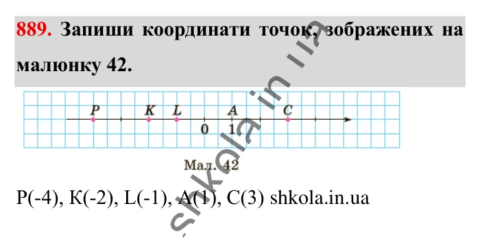 Відповідь до завдання 889 (с. 11) з математики для 6 класу (Істер, 2023), частина 2: § 27. Координатна пряма