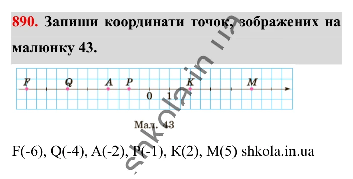 Відповідь до завдання 890 (с. 11) з математики для 6 класу (Істер, 2023), частина 2: § 27. Координатна пряма