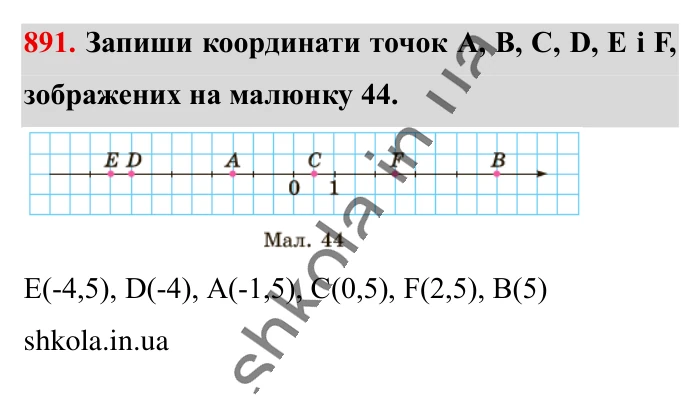 Відповідь до завдання 891 (с. 12) з математики для 6 класу (Істер, 2023), частина 2: § 27. Координатна пряма