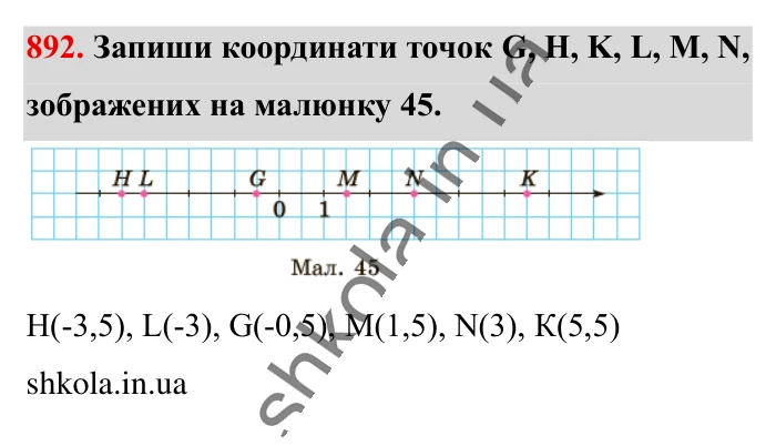 Відповідь до завдання 892 (с. 12) з математики для 6 класу (Істер, 2023), частина 2: § 27. Координатна пряма