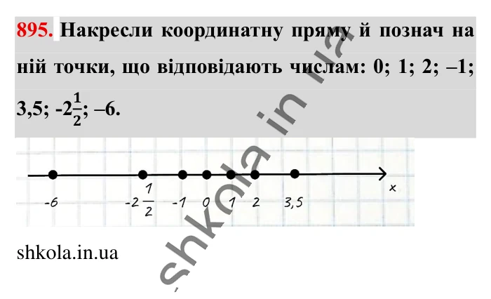 Відповідь до завдання 895 (с. 12) з математики для 6 класу (Істер, 2023), частина 2: § 27. Координатна пряма