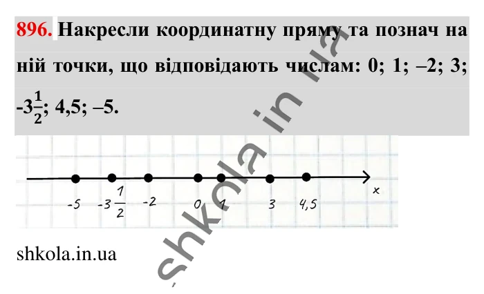 Відповідь до завдання 896 (с. 12) з математики для 6 класу (Істер, 2023), частина 2: § 27. Координатна пряма